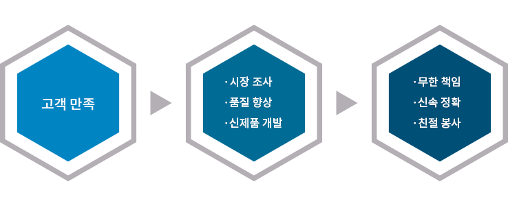 고객만족 이미지